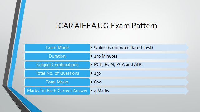 ICAR AIEEA 2021 Exam Pattern